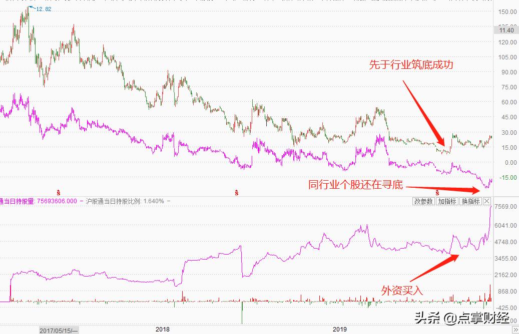 翻倍牛股的选股方法,最简单的中长线翻倍牛股选股法