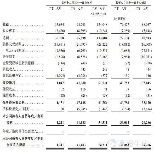 IPO简报|棋牌游戏开发商中至科技二闯港交所主要收益来自手游