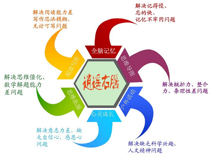 记忆力训练是真的么,记忆力训练方法是智商税吗