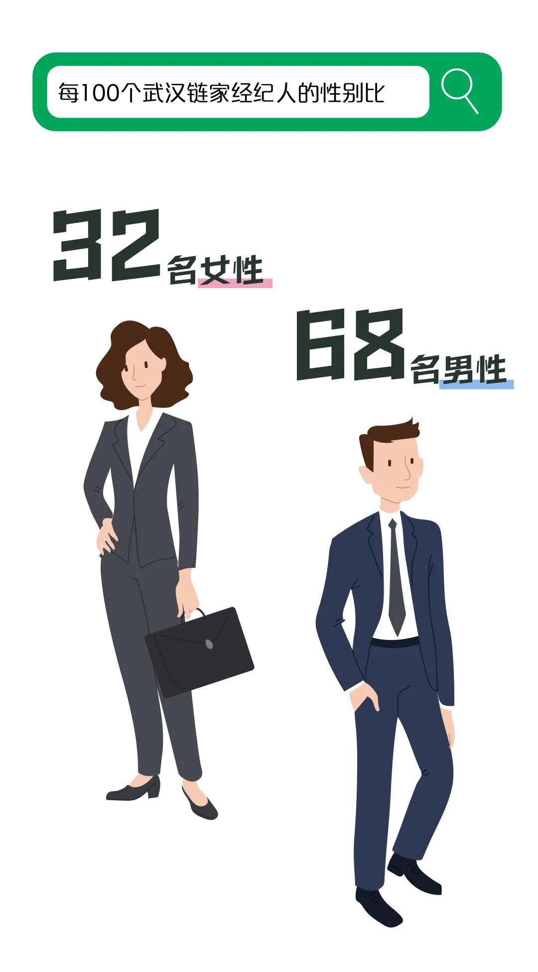 大揭秘大武汉,武汉链家旗下中介