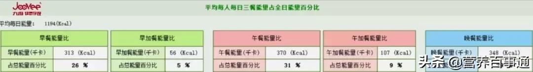 一周减脂餐食谱vlog06,健身减脂餐食谱一周七天食谱