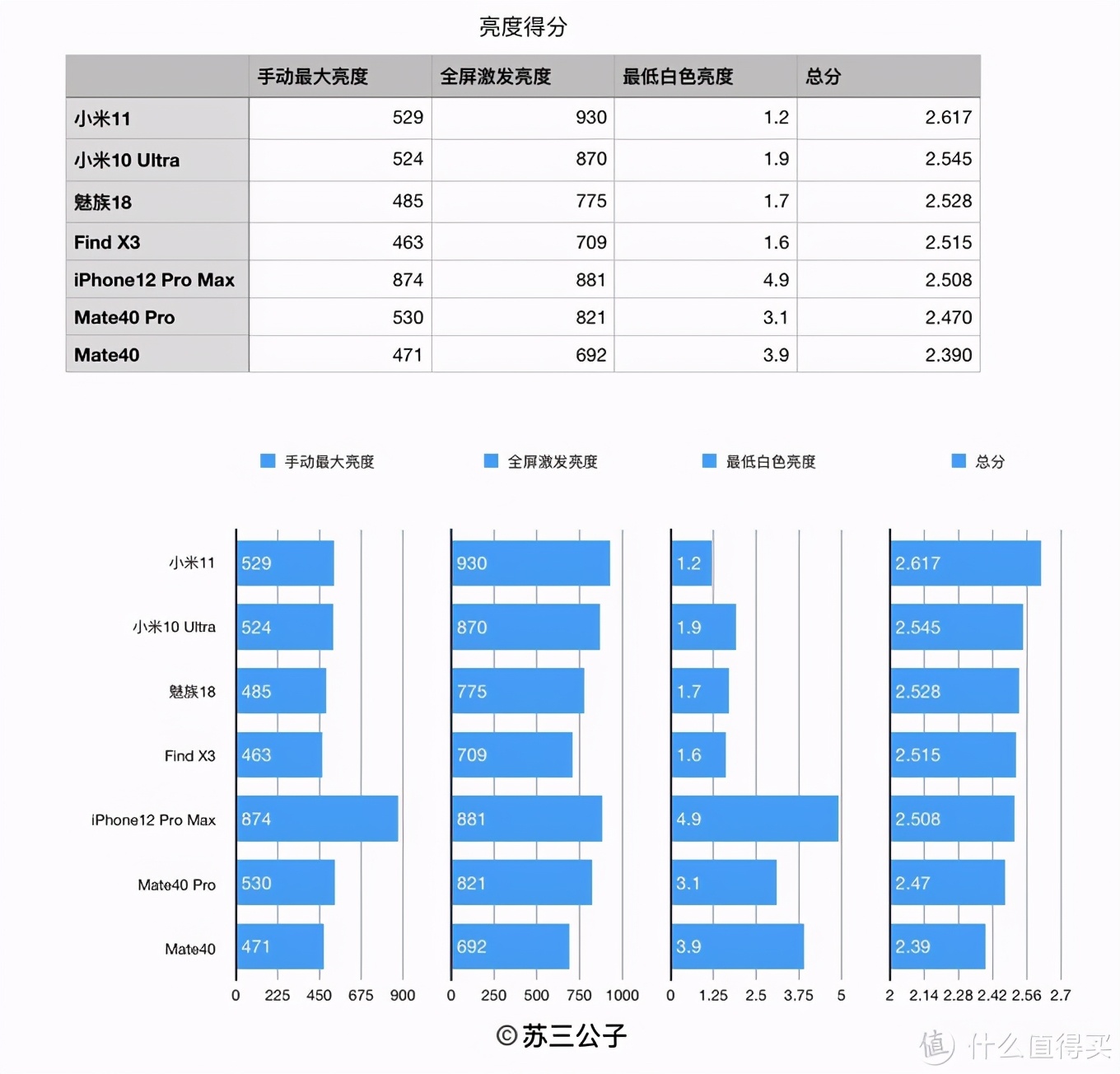 价格最低骁龙870的oppo手机,骁龙865最贵的oppo