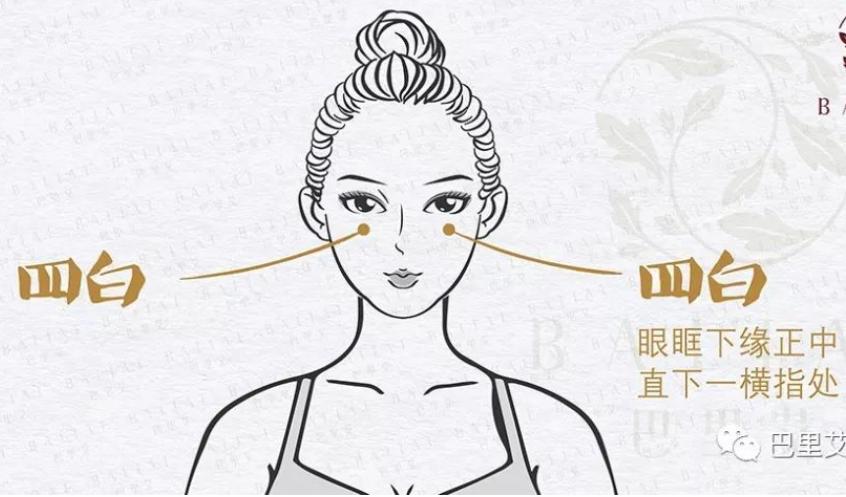 史上最全的人体穴位与功效图谱,74个常用穴位