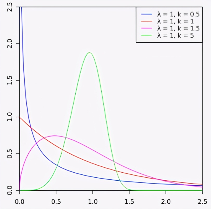 概率分布算法实现,概率分布平滑算法