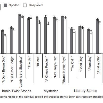 剧透令人生厌的图片,为什么有人觉得剧透无所谓