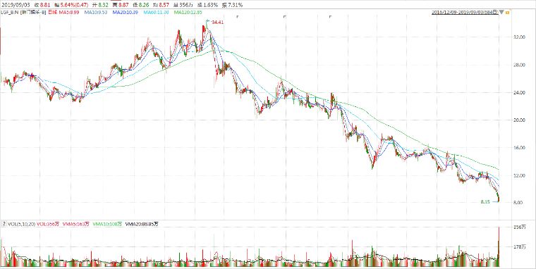 从抢注哪吒商标,浅谈当下电影行业的新玩法