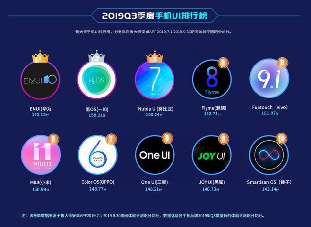 华为mate30鲁大师测评,如何让华为mate30发挥最强性能