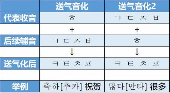 如何从零基础学韩语,如何从零基础学习配音