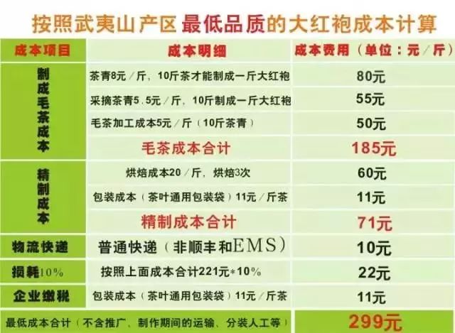 武夷岩茶大红袍讲解词,武夷岩茶大红袍基础知识