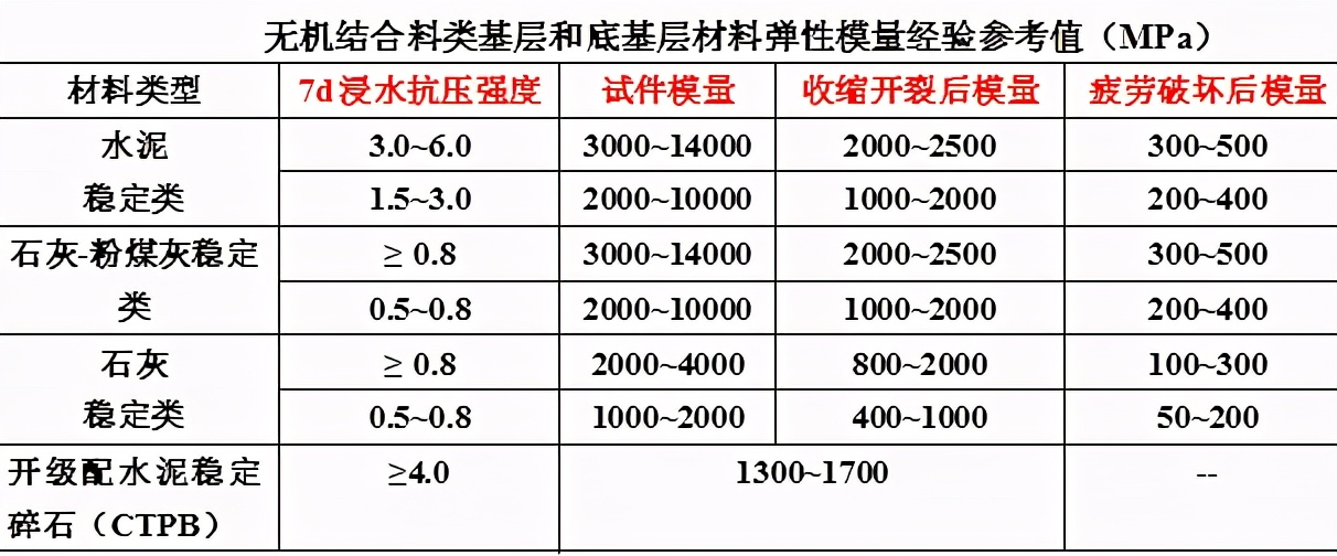 水泥路面接缝应该怎么配筋,20公分混凝土地面配筋