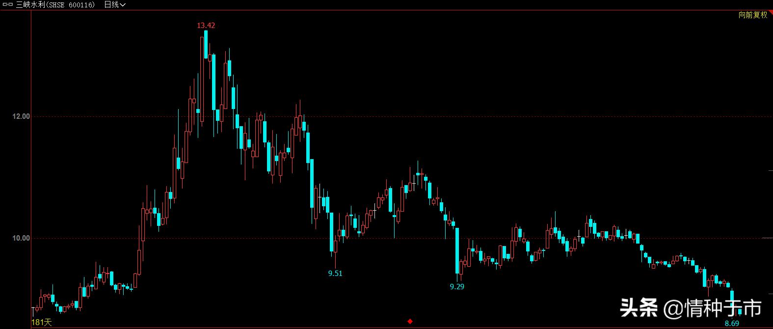 头肩顶反转形态案例解析,头肩顶形态的k线图指标