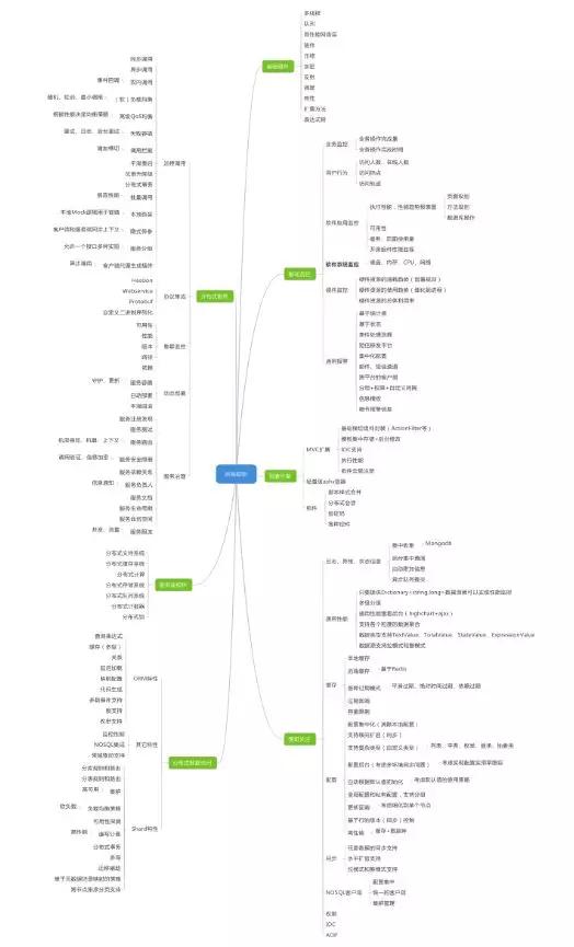 建议学it的十大技术,学it技术最好的学校