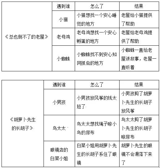 统编三年级上册语文课后习题,三年级上册语文新课程答案统编版