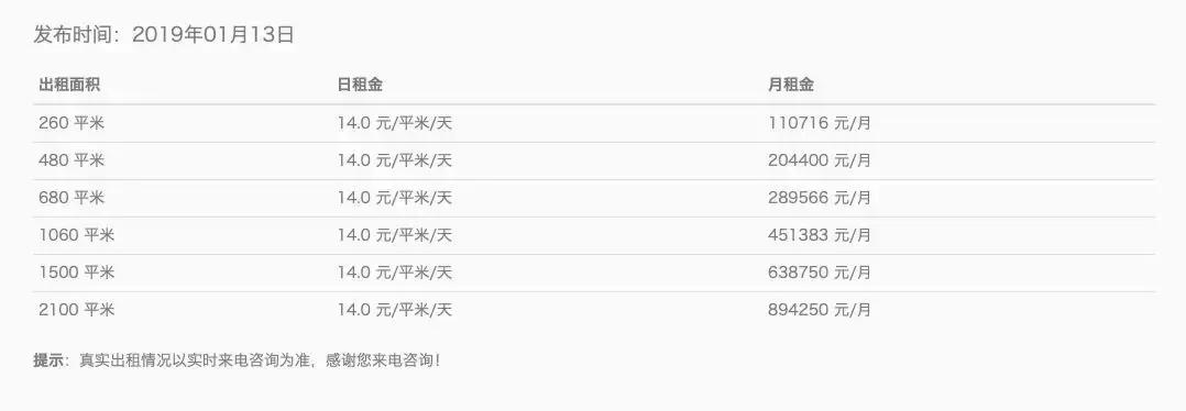 八万亿成交量、千家P2P企业的蛋糕！地产商应该怎么吃？
