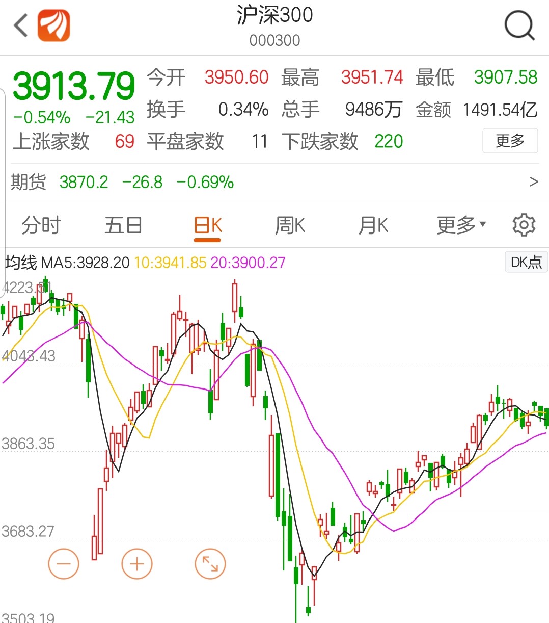 定投指数基金哪几个最稳,如何选择定投指数基金