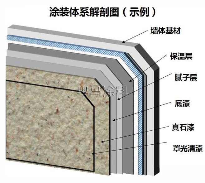 建筑外墙真石漆做的好不好,建筑外墙真石漆工艺教程
