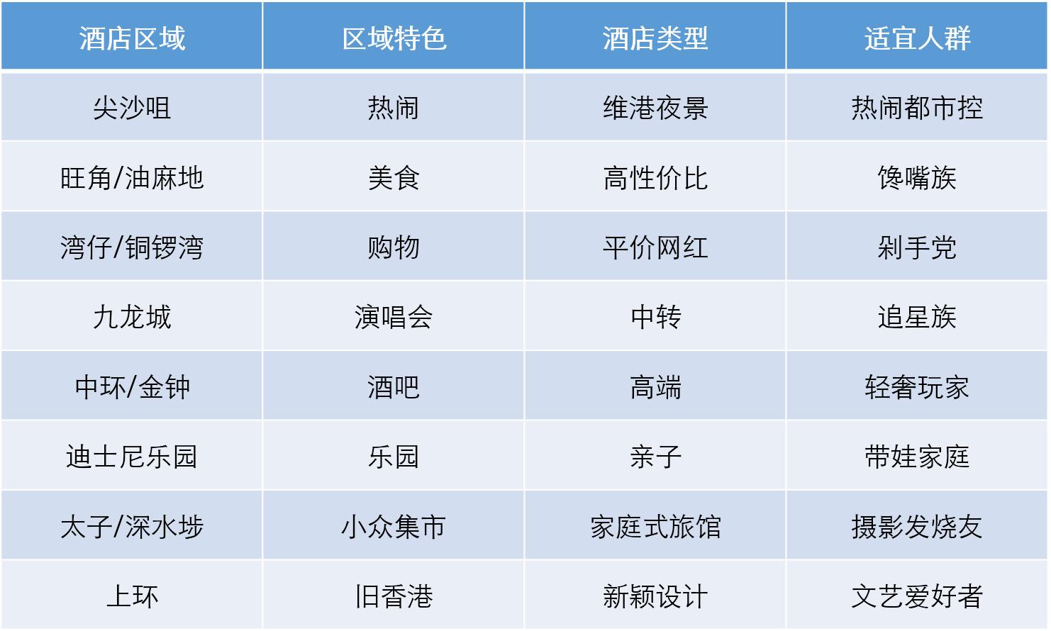 去香港推荐的性价比高酒店,香港平价酒店推荐在哪个区
