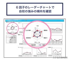 日本名牌大学都有哪些?日本人评选的日本各地区名牌大学排行榜