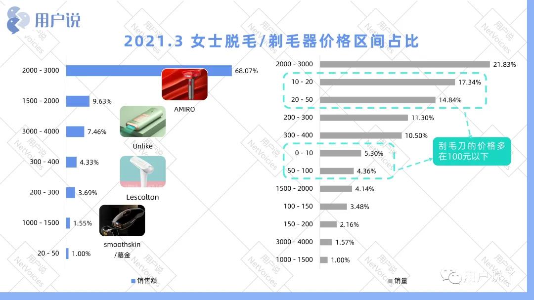 激光脱毛器品牌与市场份额,脱毛膏市场份额