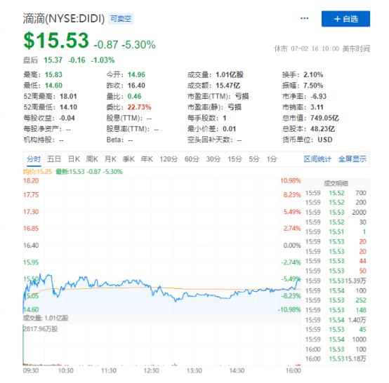 滴滴最新审查结果,滴滴审查结束了吗