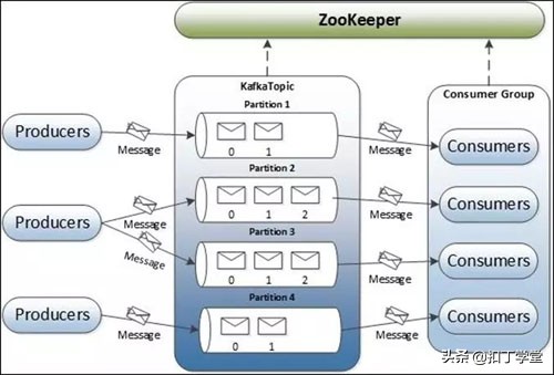 云计算大数据时代怎么快速学习,云计算与大数据技术实战