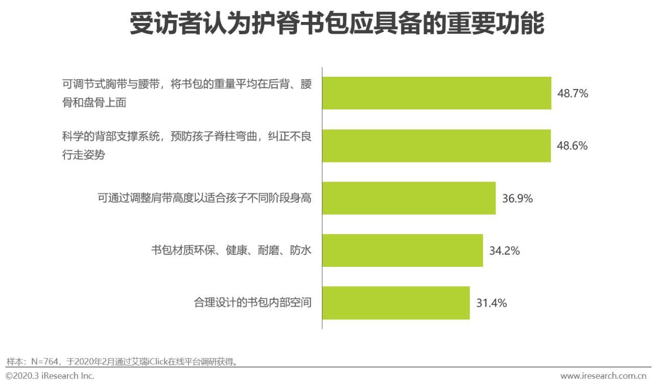 2020年中国功能性儿童学习用品行业白皮书