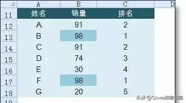 会计常用的21个excel函数公式,会计常用的excel函数公式大全教程