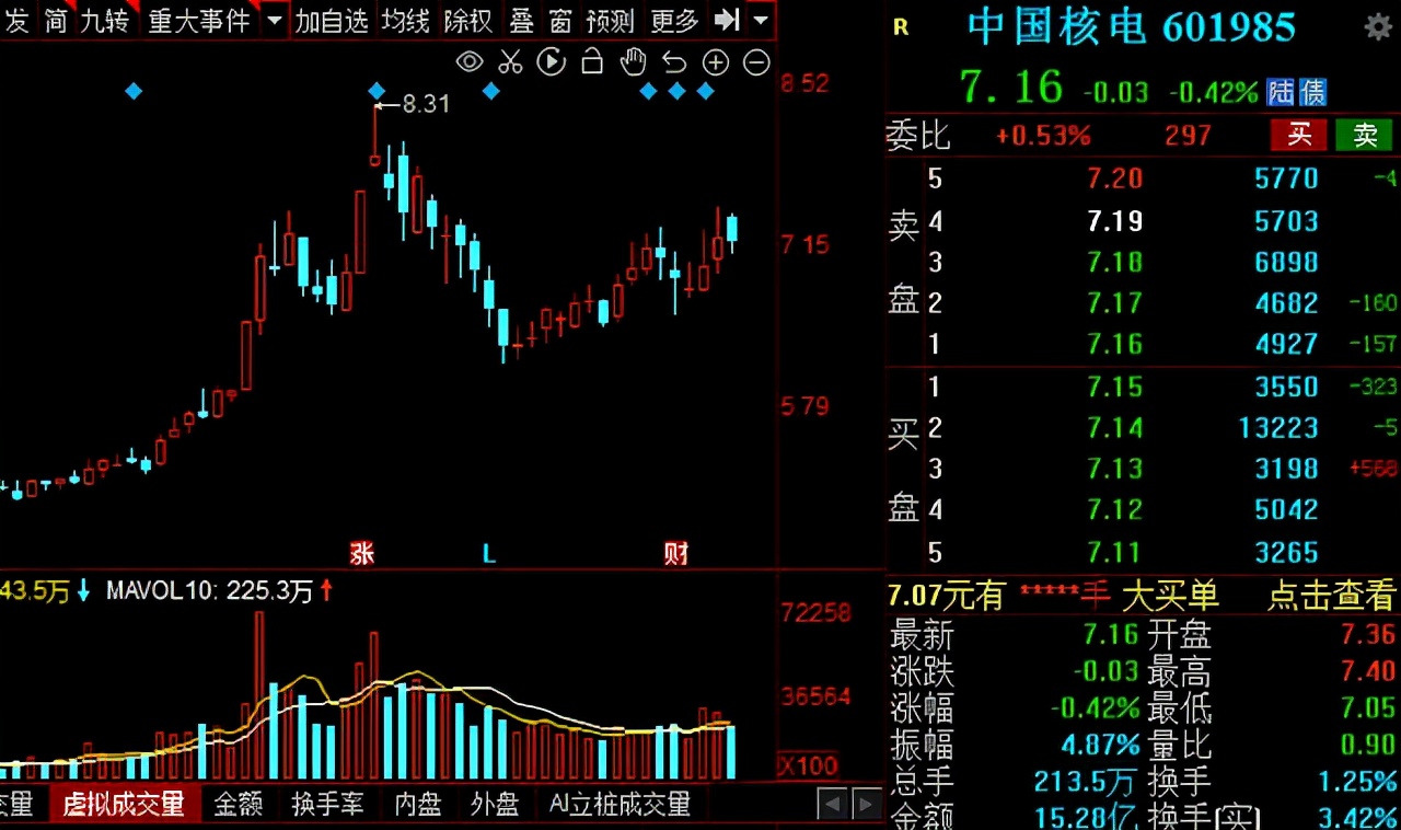 中国核电概念龙头股一览表,核电板块的龙头股