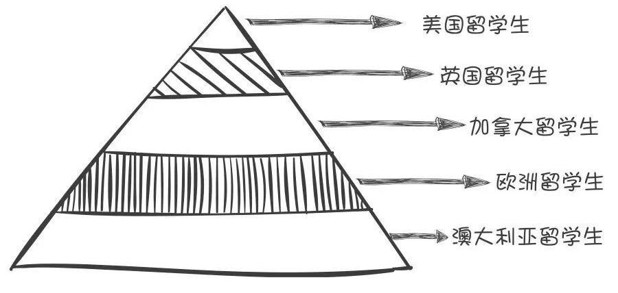 国外硕士含金量高的学校,海外硕士含水量排行榜
