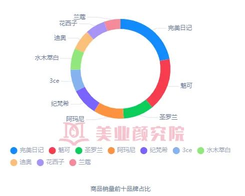 鐤儏涓嬬殑鍙ｇ僵,鐤儏涓嬬殑鍖荤敤鍙ｇ僵
