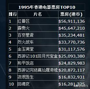 香港周星驰电影经典老片,1992年周星驰为什么不是影帝