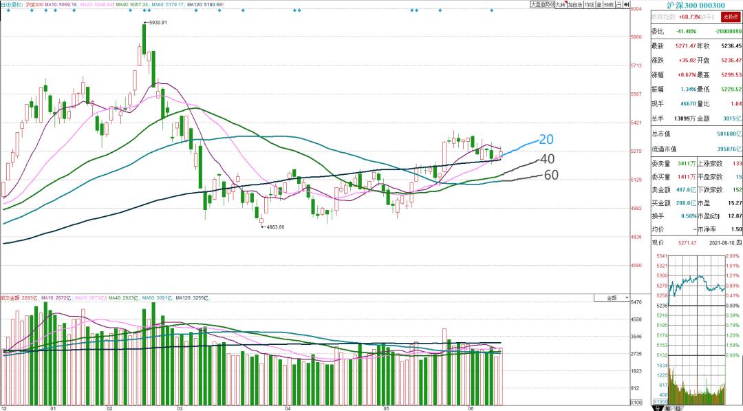 买入并持有策略的应用,买入并持有资产配置策略