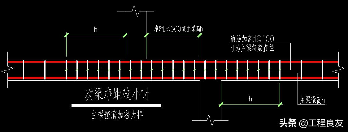 梁箍筋加密区和非加密区分别在哪,梁箍筋加密区长度从哪里开始量