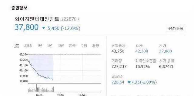 yg李胜利最新视频,yg李胜利