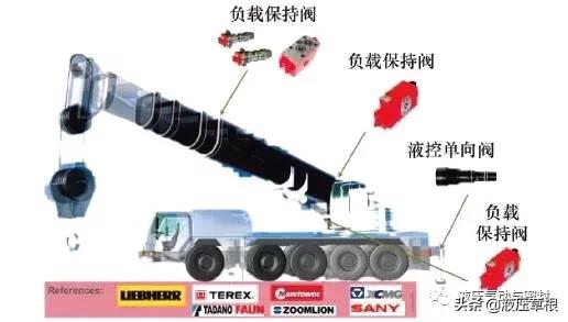 高端液压元件:*赫布**液压产品的应用