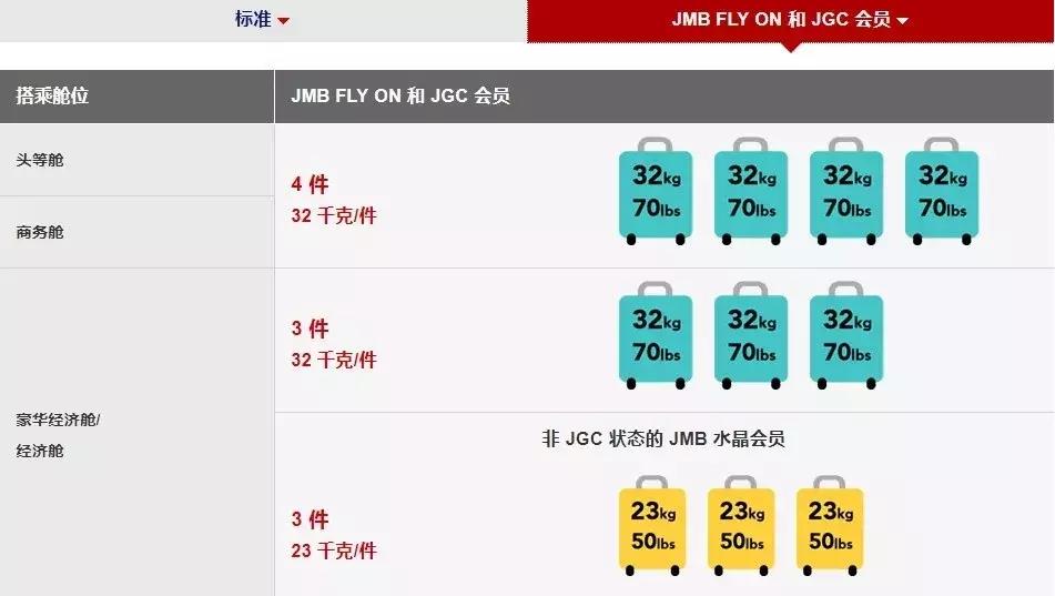 各航司免费托运行李,东方航空取消行李托运吗