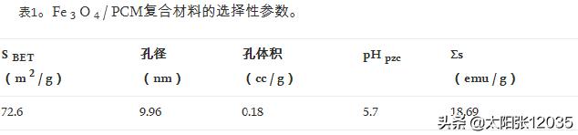 Fe3O4/PCM复合材料学习翻译