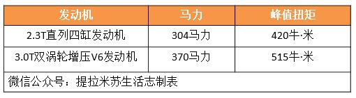 汉兰达竞争对手排行榜,汉兰达哪一款最不值得买