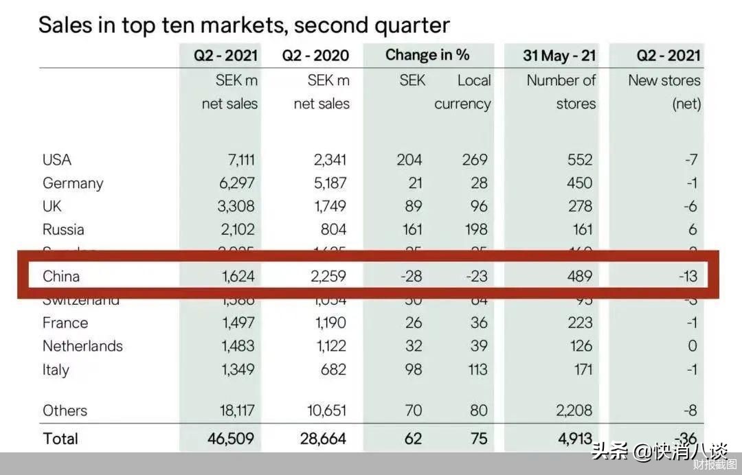 8个月被违章107次,hm再次被罚款