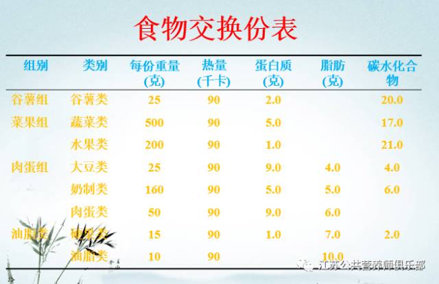 糖尿病控血糖三字经,糖尿病饮食7字诀值得收藏