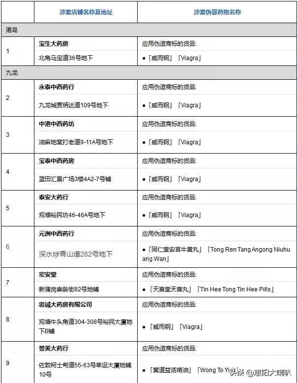 惠州市惠阳区新圩镇假酒案,惠阳假酒