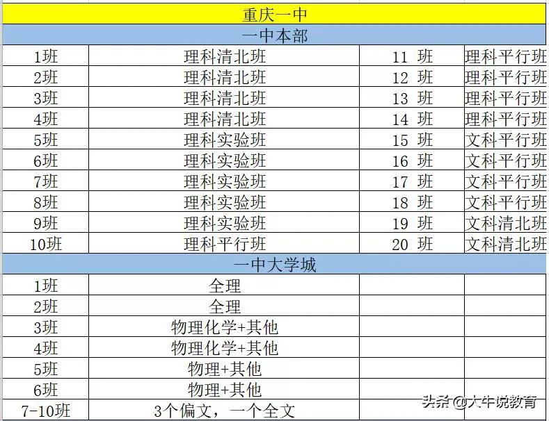 重庆一中高中本部怎么样,重庆一中文科高考排名前50