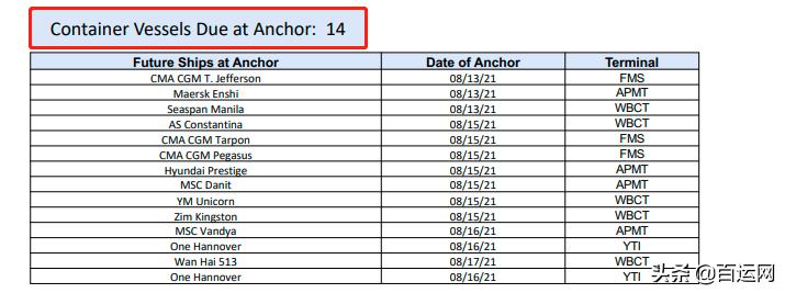 货值7万美元以下，被拒绝订舱？海运港口现在都怎么样你知道吗？