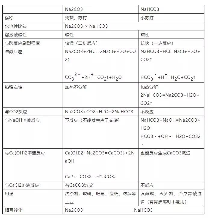 高中化学推断题常考知识点总结,高中化学实验常考知识点