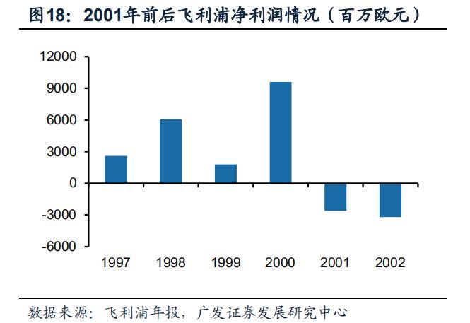philips椋炲埄娴﹀皬瀹剁數,鐓ф槑鍋ュ悍绉戞妧