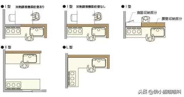 全屋定制尺寸标准大全集,全屋定制的基础尺寸大全