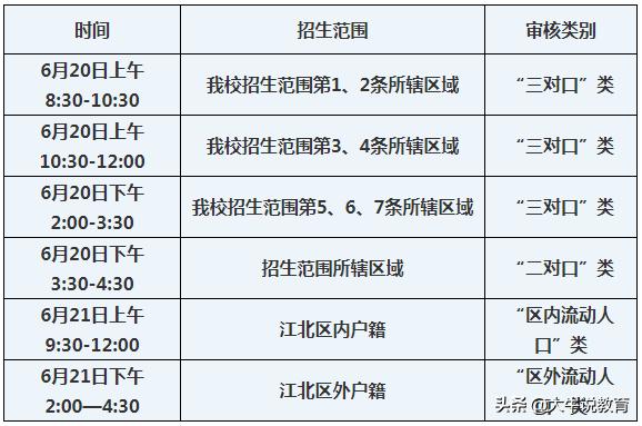 江北区17所学校划片汇总,2020江北区中学划片