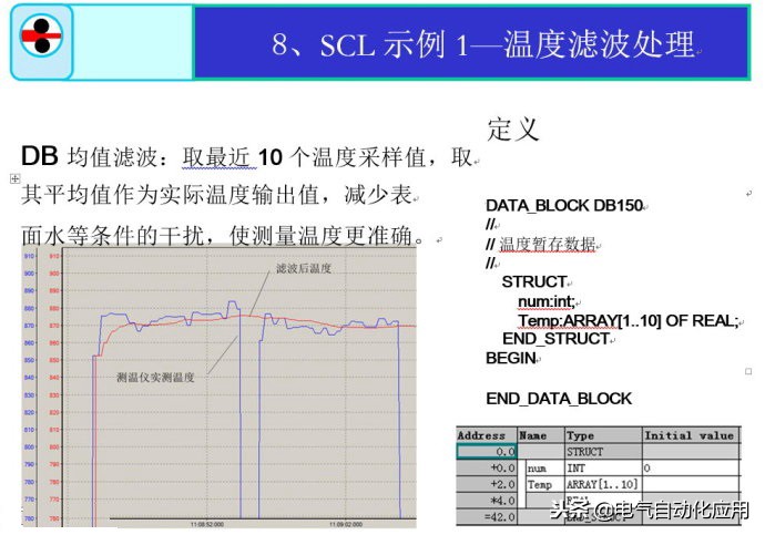 西门子1200plc的编程语言有哪些,西门子高级语言编程数组