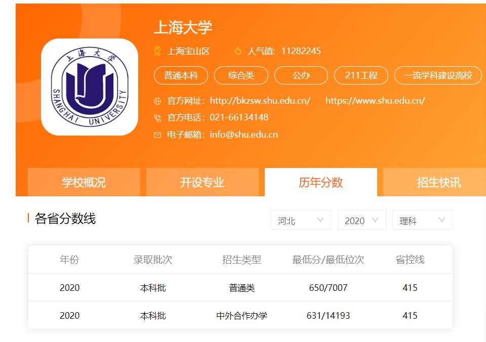 上海人眼里的上海大学,上海人眼中的上海大学