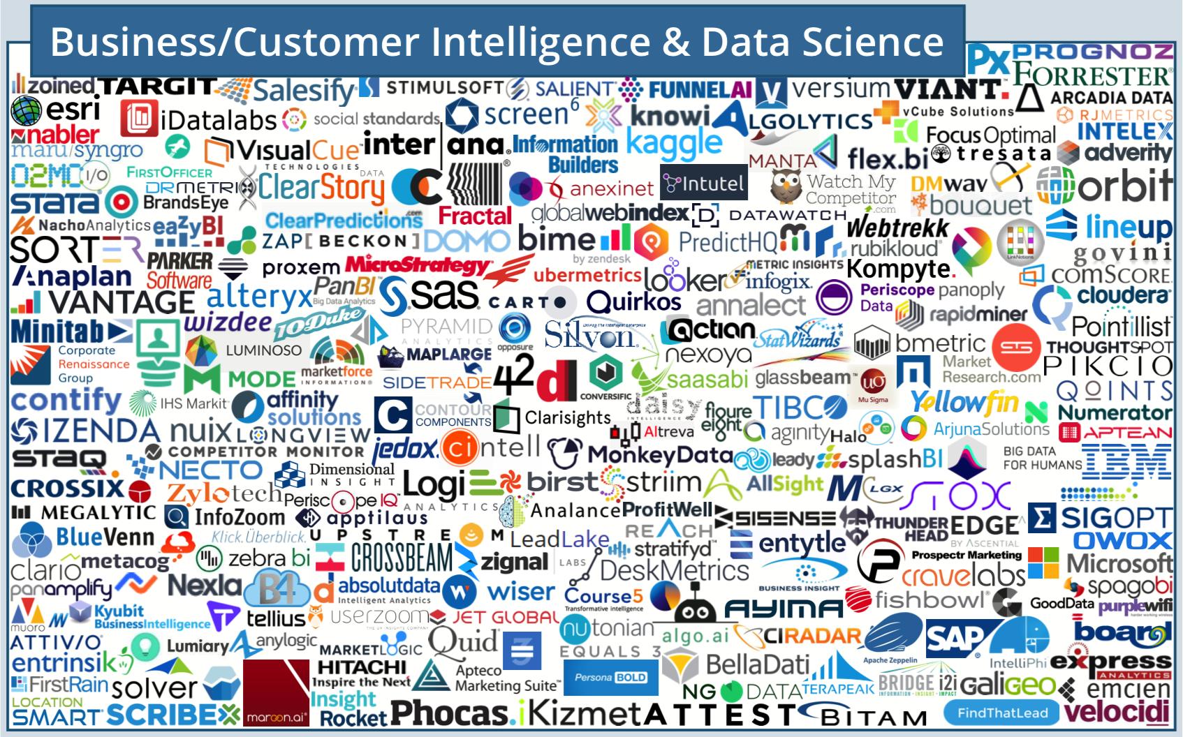 martech全景图,martech营销技术图谱2021